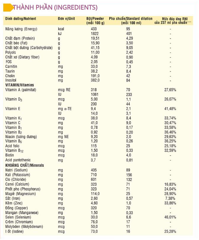 Thành phần sữa bột Glucerna GVLA